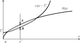 Множества реализуемых действий и минимальные затраты на стимулирование